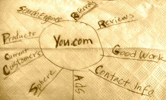 Napkin Drawings Make Great Blogging & Search Engine Visibility Whiteboards